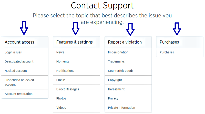 Twitter Login Technical Support - Screenshot of Twitter website www.twitter.com Twitter Login Technical Support